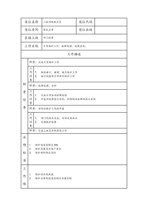 二级网络维护员--科技开发类公司岗位职责说明书