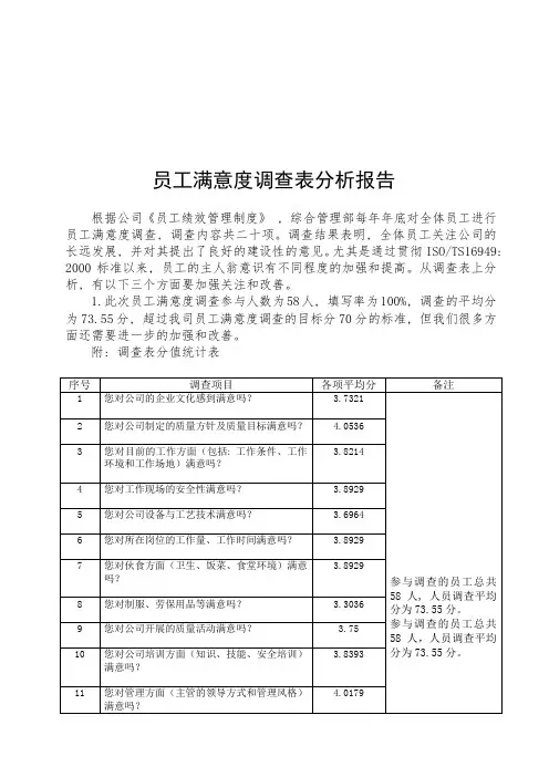 员工满意度调查分析报告_3