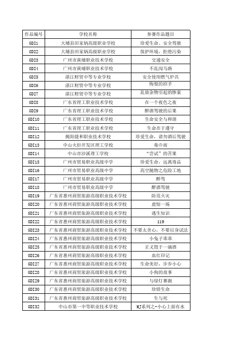 12、GDI动漫设计类”生命