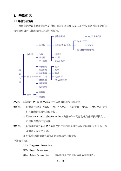 新C02气体保护焊作业指南(松下)
