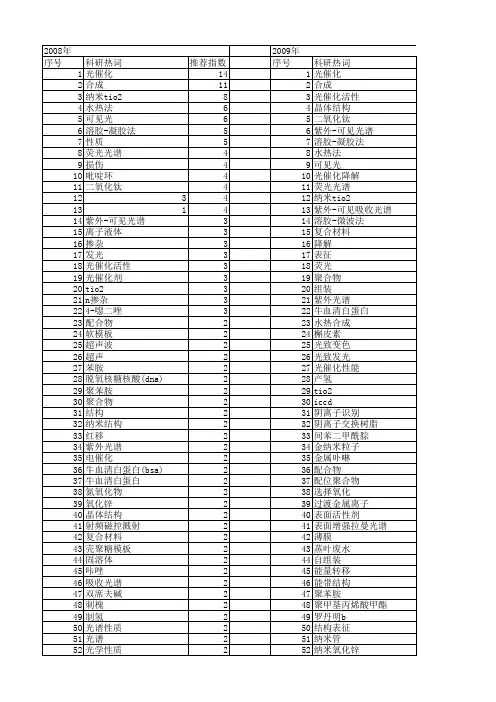 【国家自然科学基金】_uv-vis光谱_基金支持热词逐年推荐_【万方软件创新助手】_20140730