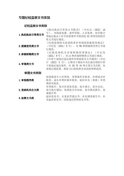 专题纪检监察文书类别