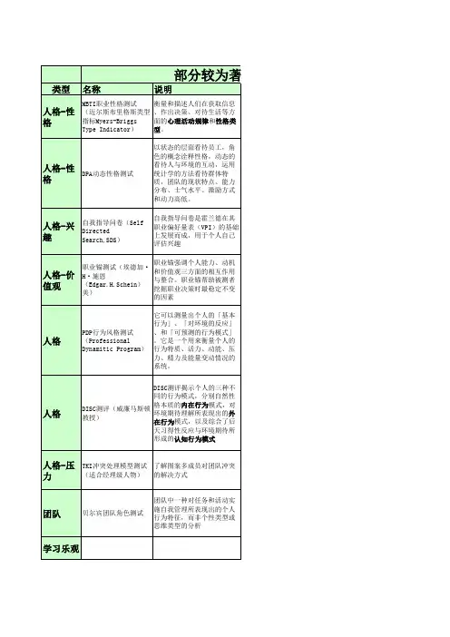 性格测试量表整理