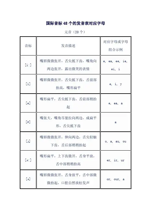 国际音标48个的发音表对应字母