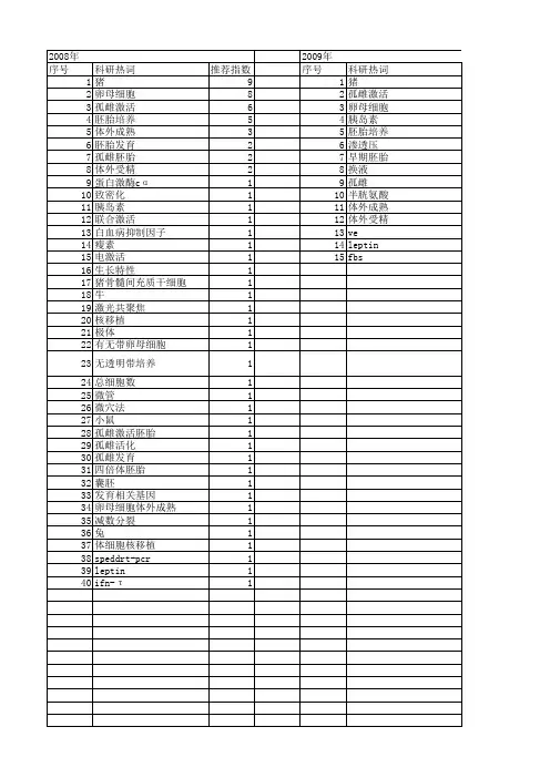 【国家自然科学基金】_孤雌胚胎_基金支持热词逐年推荐_【万方软件创新助手】_20140802