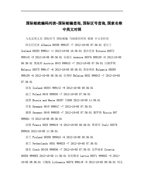 国际邮政编码列表-国际邮编查询,国际区号查询,国家名称中英文对照
