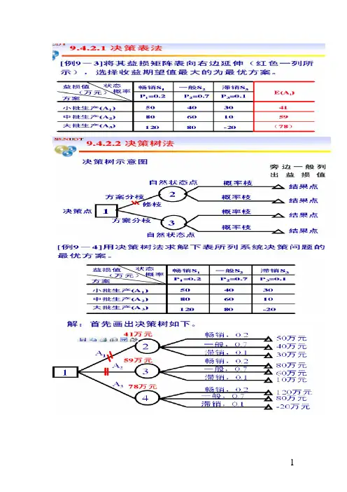 系统工程重点