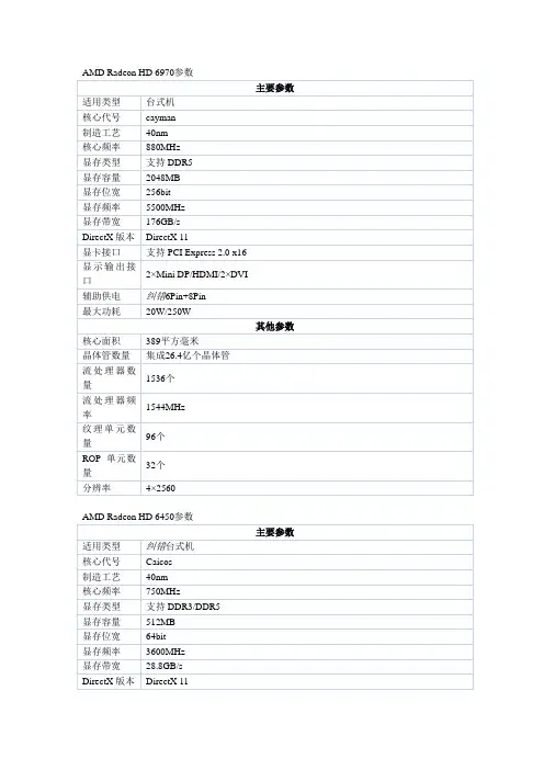 amd ati显卡芯片大全(截至2011年)