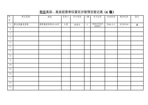 郫县美容、美发经营单位量化分级情况登记表(A 级)