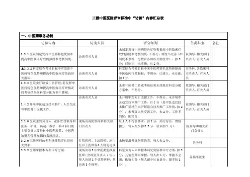三级中医医院评审标准中“访谈现场考核内容”汇总表