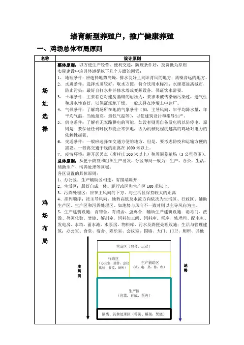 鸡舍设计原则