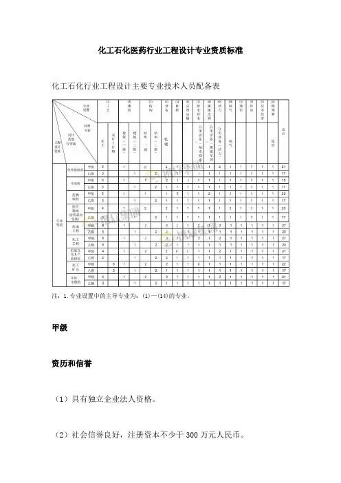 化工石化医药行业工程设计专业资质标准