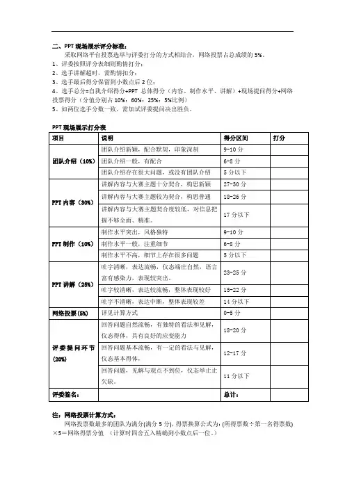 二、PPT现场展示评分标准