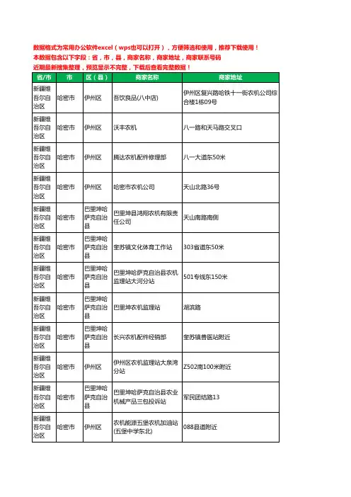 2020新版新疆维吾尔自治区哈密市农机工商企业公司商家名录名单联系电话号码地址大全29家