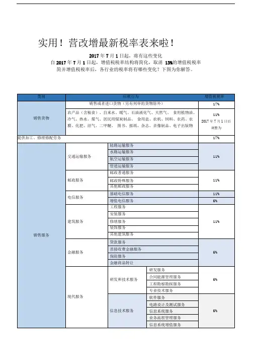 2017年营改增税率表(2017年7月1日)