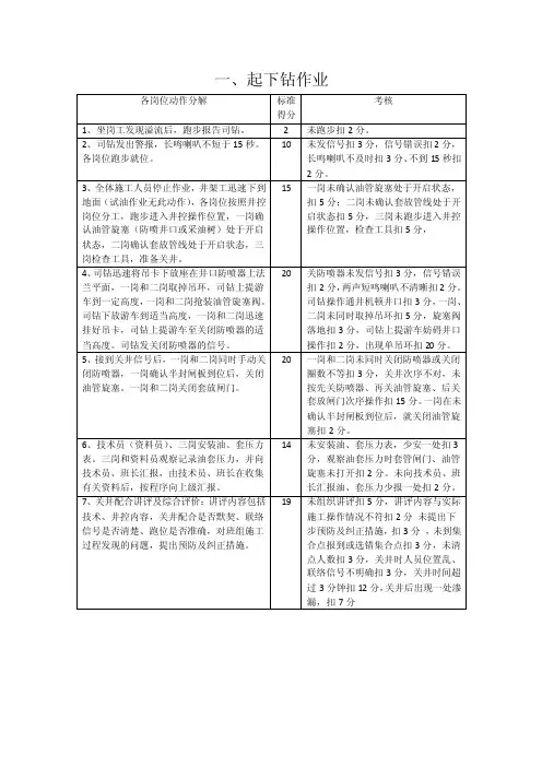 井控演练——精选推荐