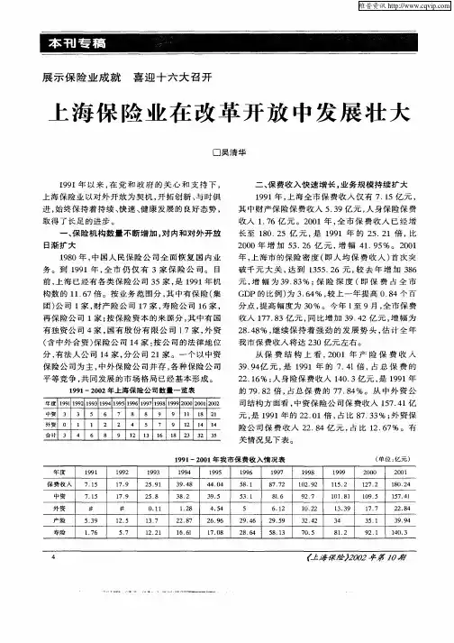 上海保险业在改革开放中发展壮大