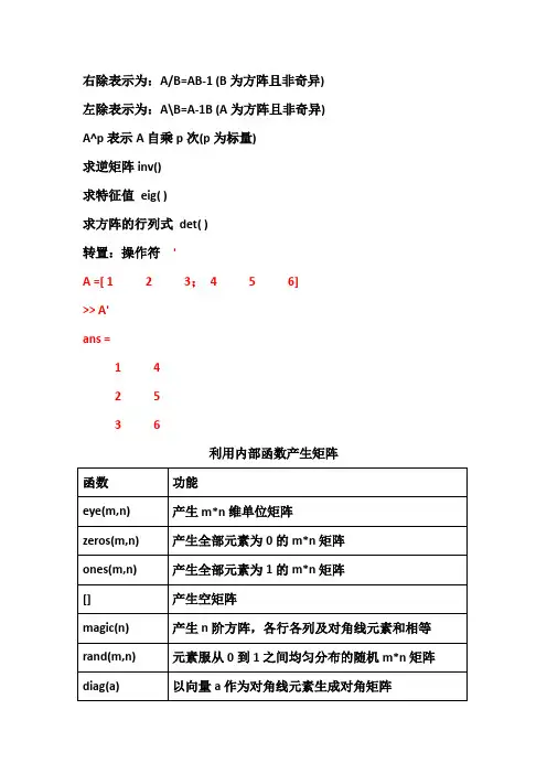 Matlab各种函数归纳总结(超级强悍!!!几代,计算方法无忧啦!)
