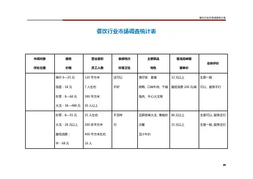 餐饮行业市场调查统计表