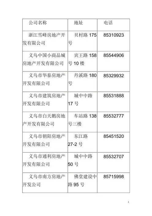 义乌房地产公司名录