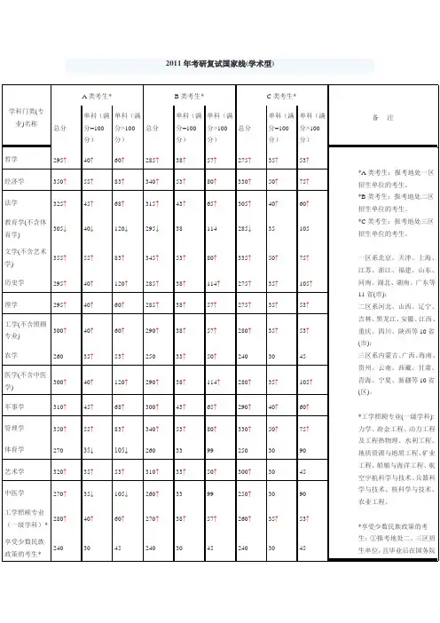 2011国家线