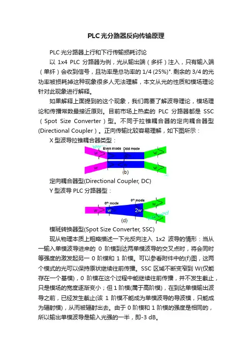PLC光分路器反向传输原理
