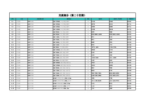 2018第二季度电网设备材料信息价-(第二十四期) -终板