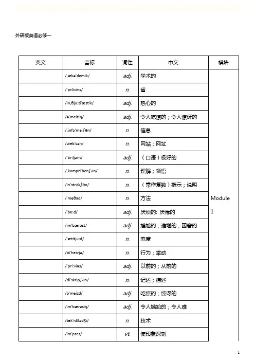 外研版高中英语单词默写必修1到选修8