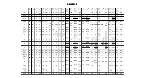 化学常用物质溶解性表及沉淀颜色