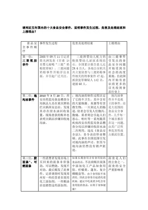 请列近五年国内的十大食品安全事件