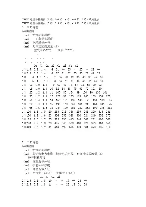YJV22电缆各种截面