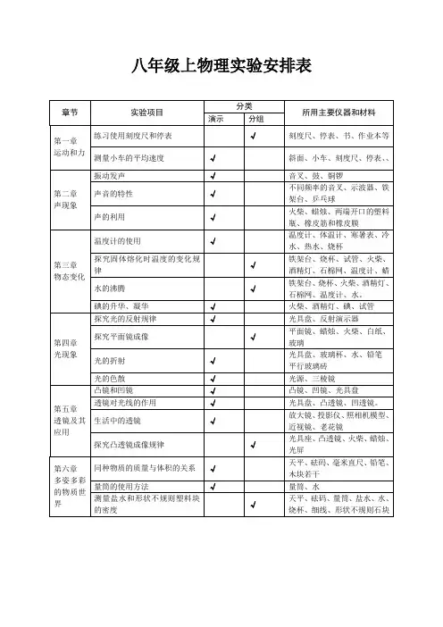 (人教版)初中物理实验进度表有用
