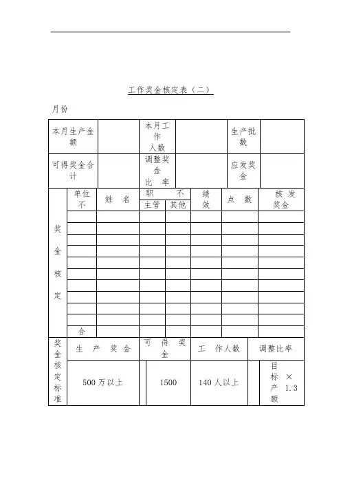 某企业工作奖金核定表
