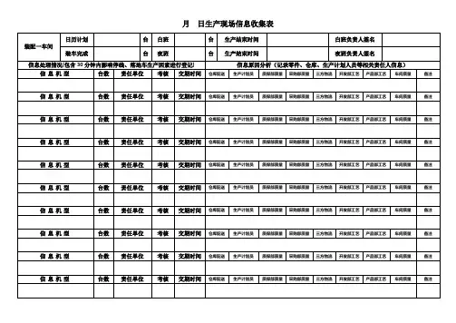 生产调度信息收集表