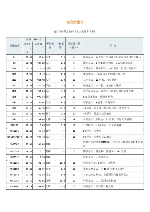 观星必备：星云及主要亮星资料