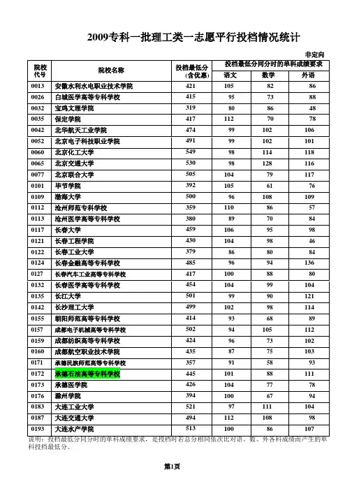2009专科投档统计