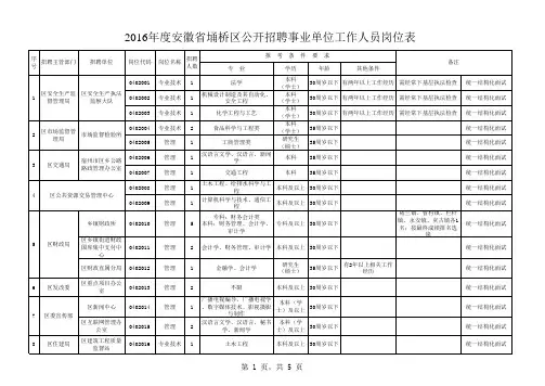 2016年宿州市埇桥区事业单位公开招聘职位表