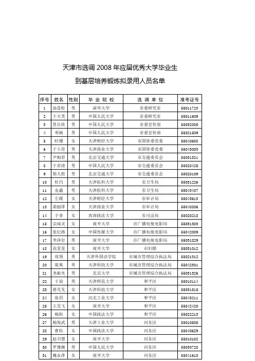 天津市选调2008年应届优秀大学毕业生