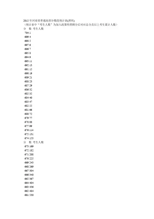 15年理科分数段统计