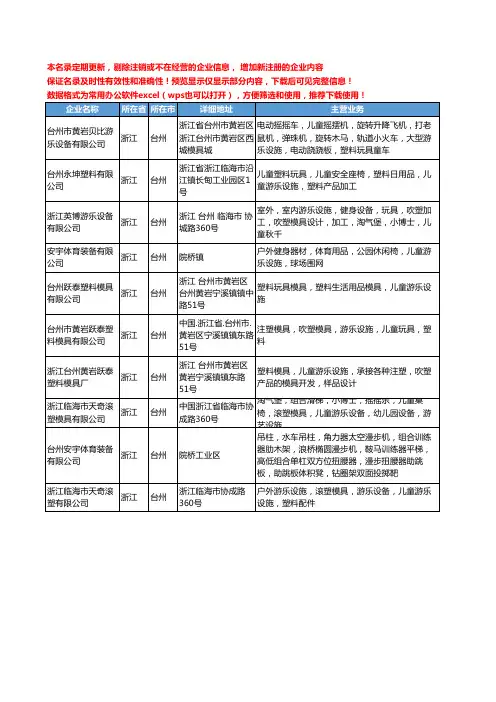 新版浙江省台州儿童游乐设施工商企业公司商家名录名单联系方式大全10家