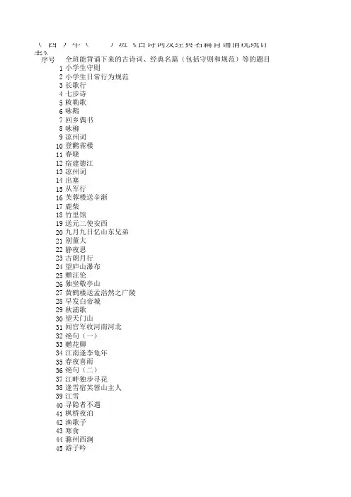 各班古诗词经典名篇背诵统计表