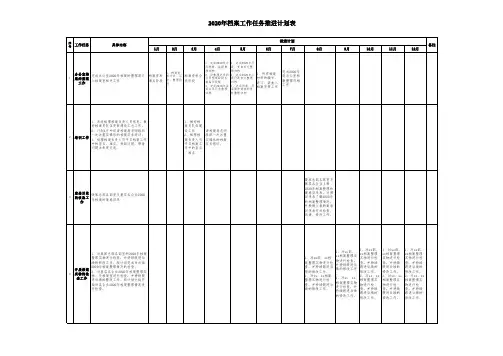 2020年档案工作任务推进计划表