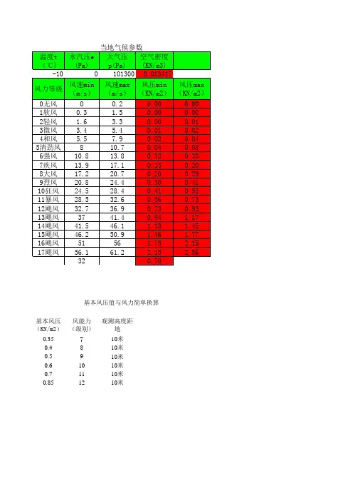 最新风力等级风压对照表
