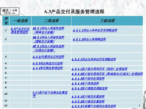 产品交付和服务管理流程