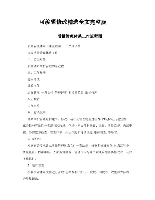 质量管理体系工作流程图精选全文
