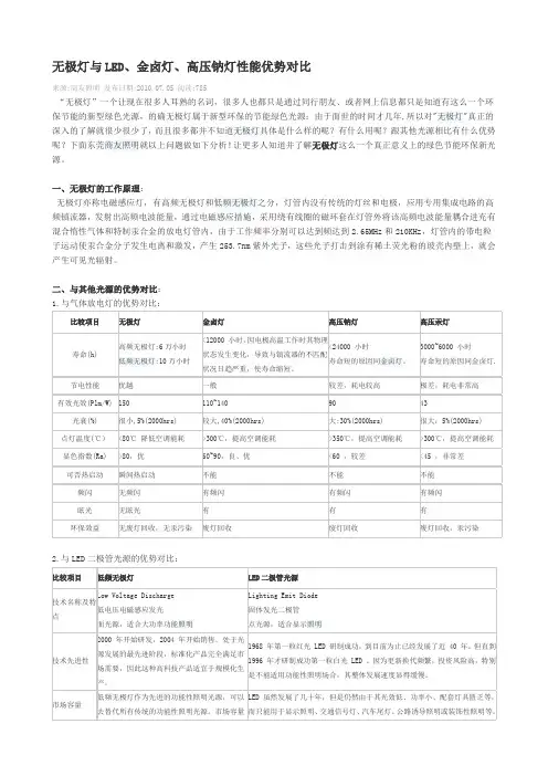 无极灯与LED、金卤灯、高压钠灯性能优势对比