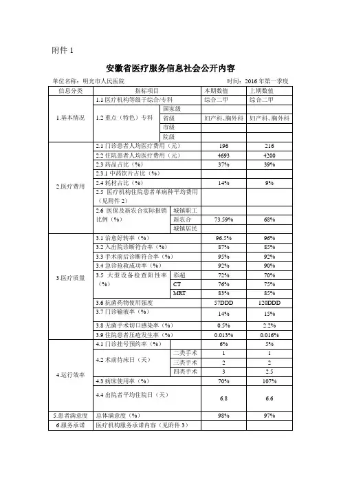 安徽医疗服务信息社会公开内容单位名称明光人民医院