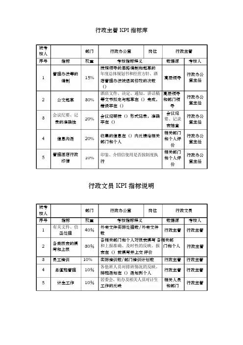 酒店行业各部门岗位关键绩效考核指标(KPI)