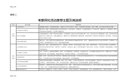 考察探究活动推荐主题及其说明1教学内容
