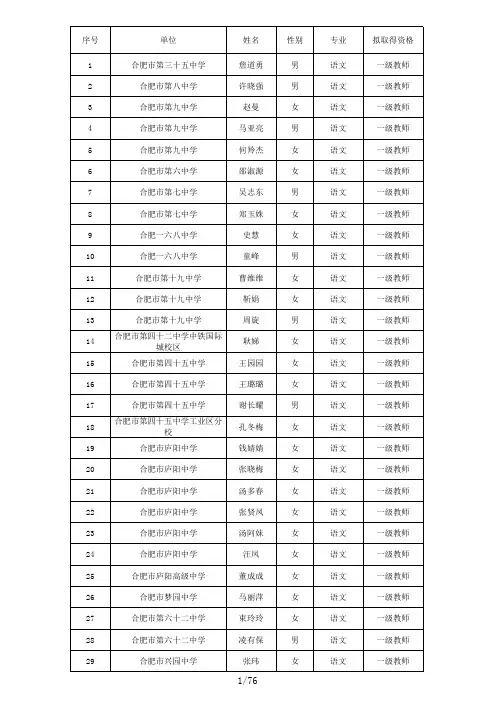 2017年度合肥市中小学教师专业技术资格评审通过人员名单
